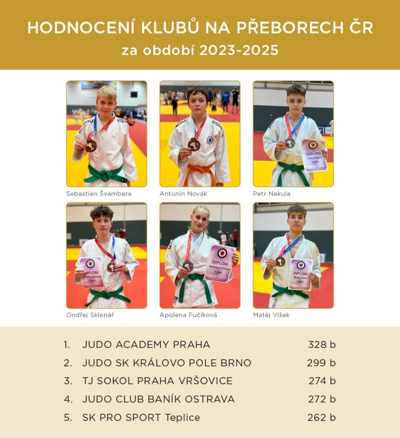 Nejúspěšnější oddíl v ČR.