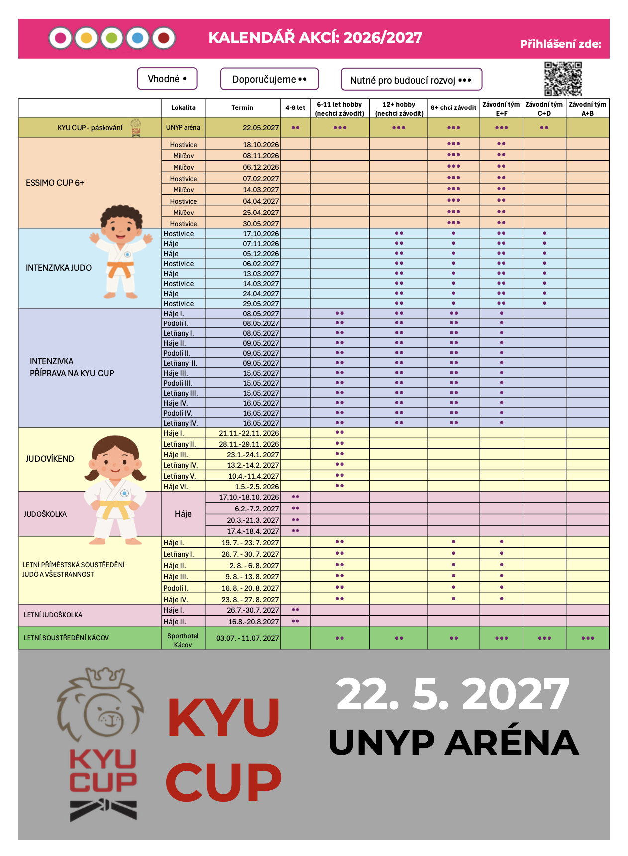 Přehled akcí Judo Academy